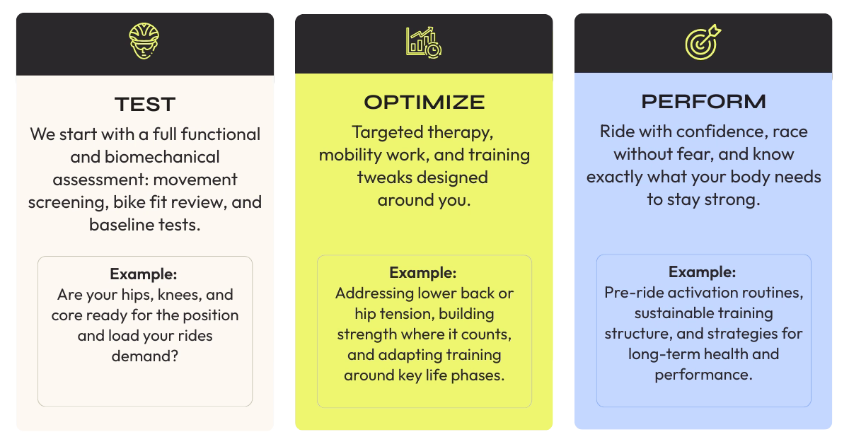 Martiin Kumm Test Optimize Perform